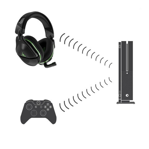 Casque sans fil pour console Xbox Series X/S/Xbox  One/PC/Playstation/Nintendo Switch Turtle Beach Stealth 600 Gen 2 Max Noir  - Casque pour console