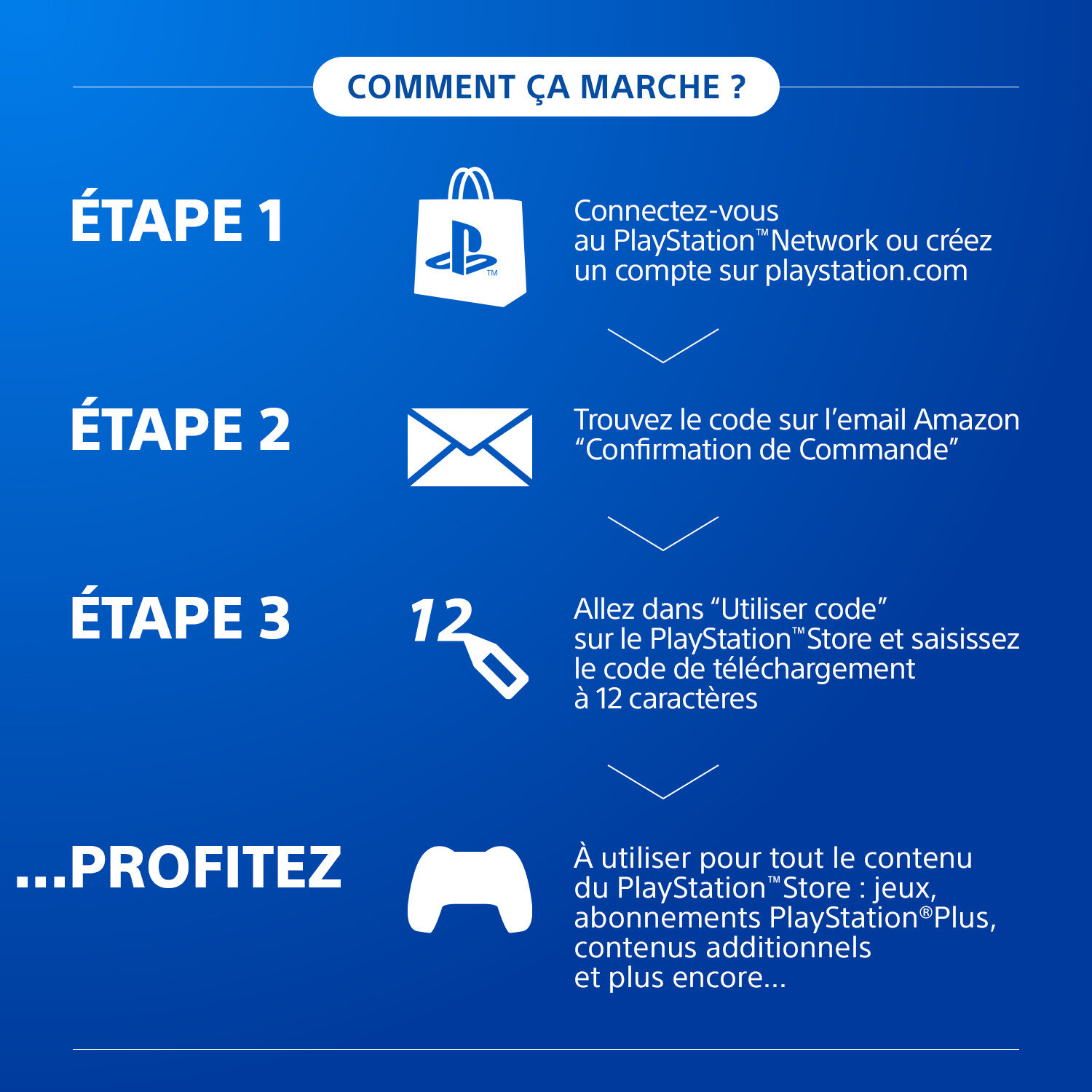 PSN Card 20 Euros Ps4 Ps5 PS4
