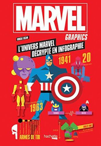 Livre - Marvel - Graphics