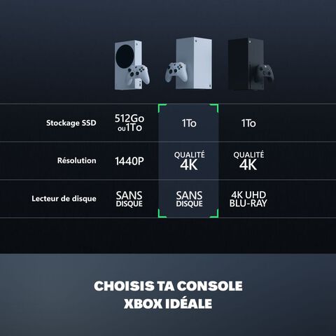 Xbox Series X 1to Digital Edition Blanche