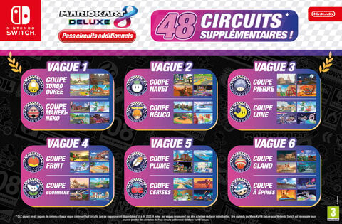 Mario Kart 8 Deluxe - Dlc - Pass Circuits Additionnels