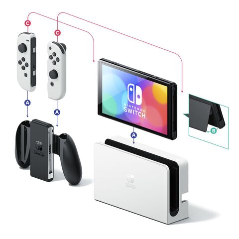 Nintendo Switch (modèle Oled) Avec Station D'accueil Et Manettes Joy-con Blanche