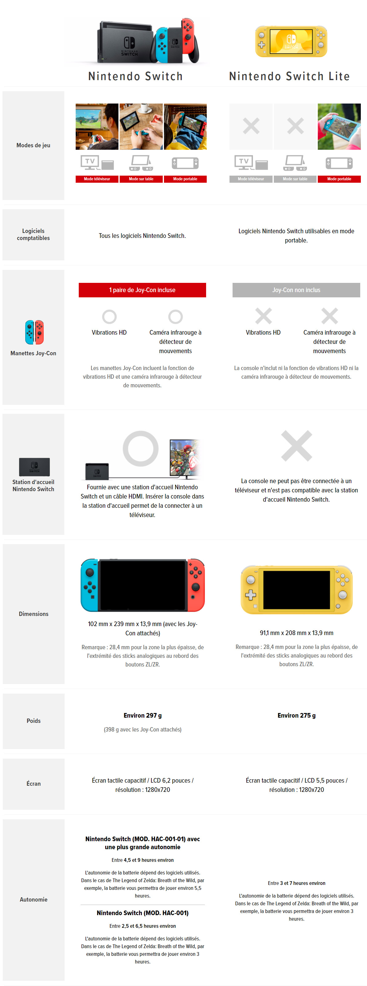 comparatif switch classique switch lite