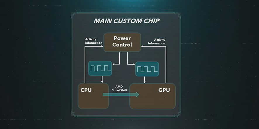 Le SoC de la PS5