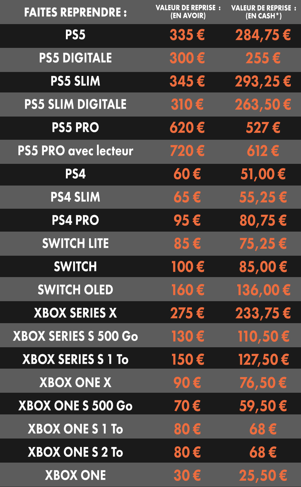 Prix de reprise
