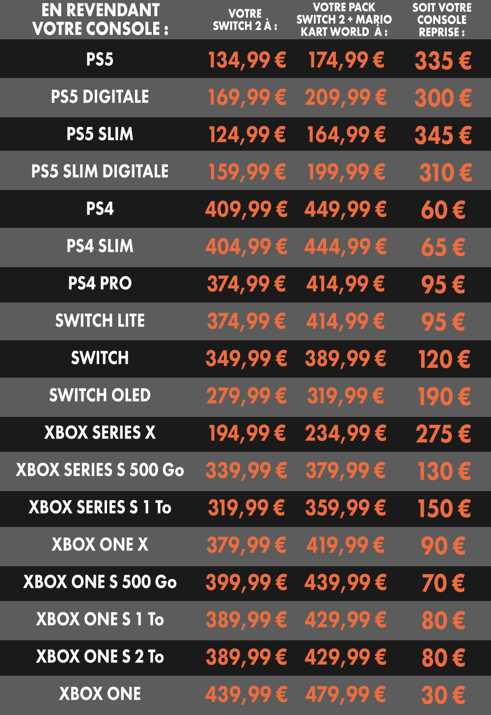 Prix de reprise