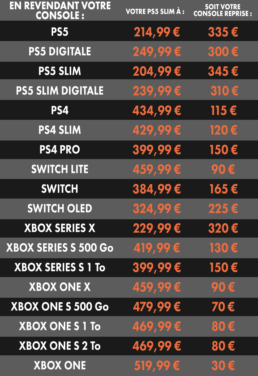 Prix de reprise